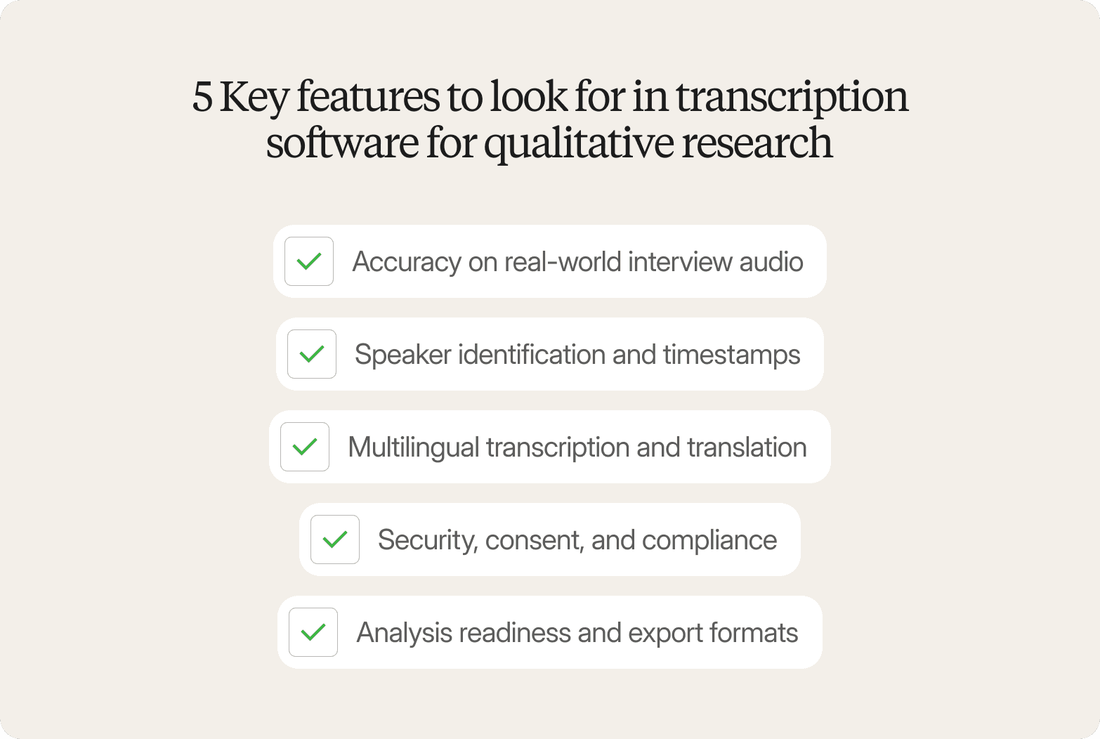 Infographic titled "5 Key features to look for in transcription software for qualitative research" on a beige background, listing five checkmarked items: Accuracy on real-world interview audio; Speaker identification and timestamps; Multilingual transcription and translation; Security, consent, and compliance; Analysis readiness and export formats.