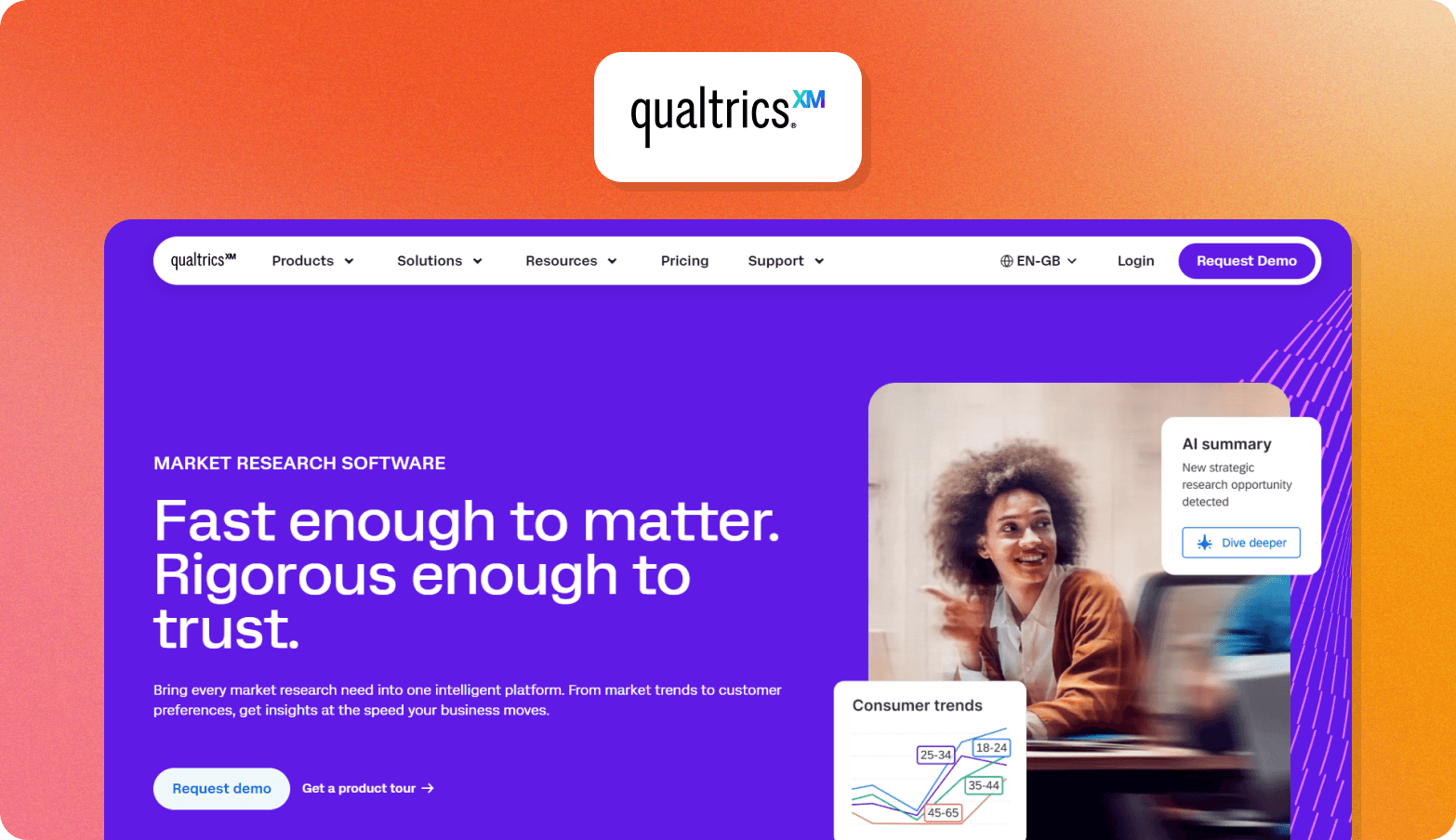 A product screenshot graphic on a warm orange-to-pink gradient background. At the top, a white rounded card displays the Qualtrics XM logo — the dark wordmark "qualtrics" alongside a teal superscript "XM." Below, a screenshot of the Qualtrics XM website is shown, featuring a navigation bar with links for Products, Solutions, Resources, Pricing, and Support, plus Login and a purple "Request Demo" button. The hero section has a deep purple background labelled "MARKET RESEARCH SOFTWARE" in small white text, with the bold white headline "Fast enough to matter. Rigorous enough to trust." and a short description paragraph alongside "Request demo" and "Get a product tour" buttons. To the right, a photo of a smiling woman at a laptop is overlaid with two UI cards: an "AI summary" card noting a new strategic research opportunity, and a "Consumer trends" line chart showing age group segments.
