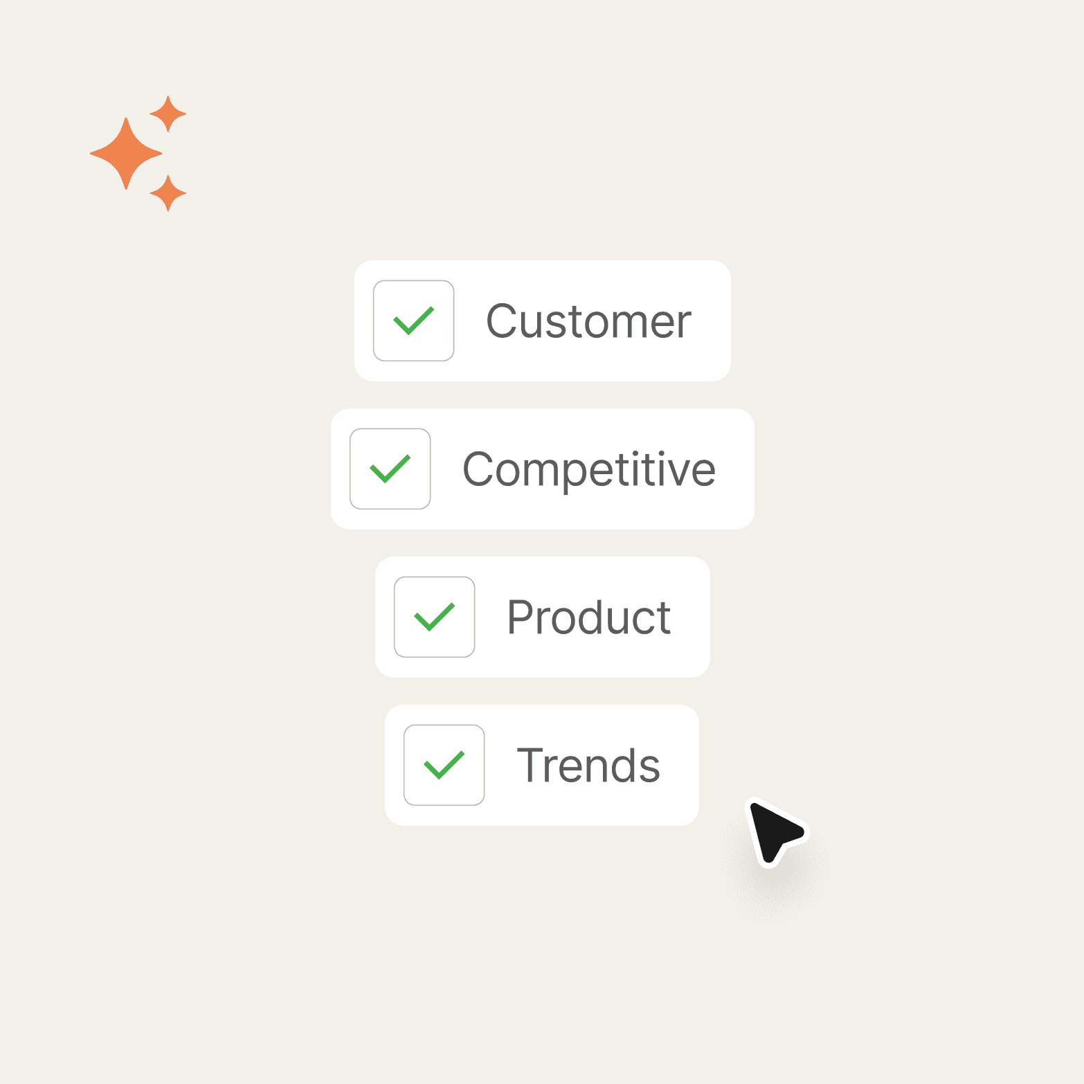 Four stacked white cards, each with a green checkmark, reading "Customer," "Competitive," "Product," and "Trends" on a cream background, with orange sparkle icons at top left and a cursor pointing at the bottom card.