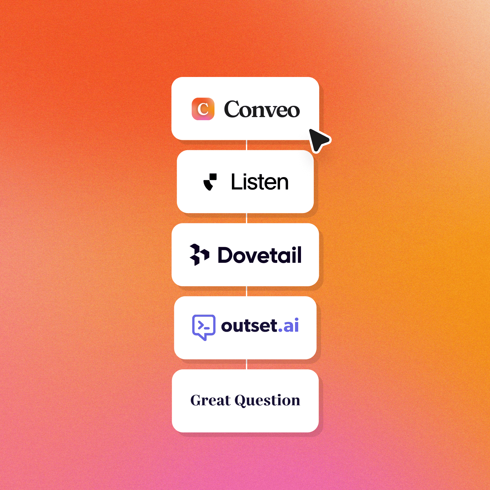 Vertical stack of white logo cards on an orange gradient background listing research platforms in order: Conveo (with a cursor pointing at it), Listen, Dovetail, outset.ai, and Great Question.