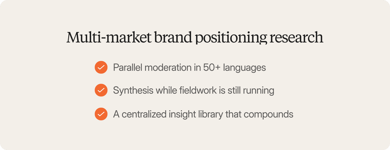 Checklist titled "Multi-market brand positioning research": parallel moderation in 50+ languages, synthesis while fieldwork is still running, and a centralized insight library that compounds.