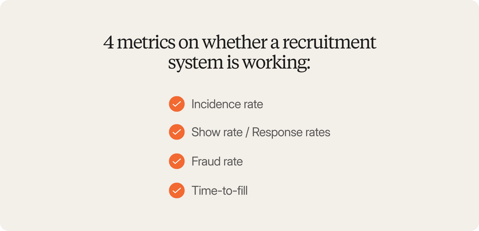 A graphic on a light cream background titled "4 metrics on whether a recruitment system is working," listing four items with orange checkmark icons: incidence rate, show rate / response rates, fraud rate, and time-to-fill.