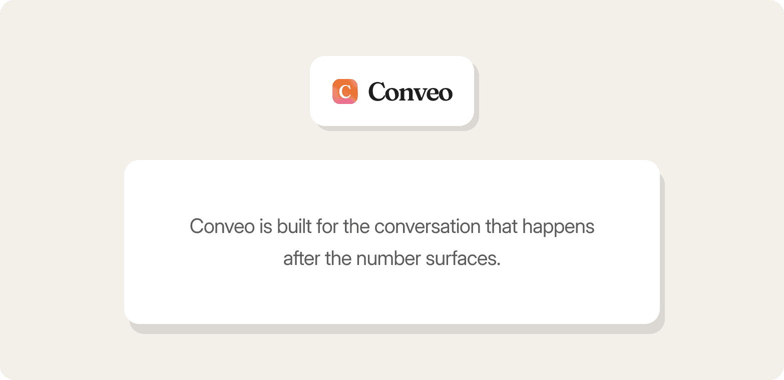 A promotional graphic on a warm off-white background featuring the Conveo logo — a gradient orange-to-pink app icon alongside the bold wordmark "Conveo" — in a small white rounded card at the top. Below sits a larger white rounded-rectangle panel with centred dark grey text reading: "Conveo is built for the conversation that happens after the number surfaces."