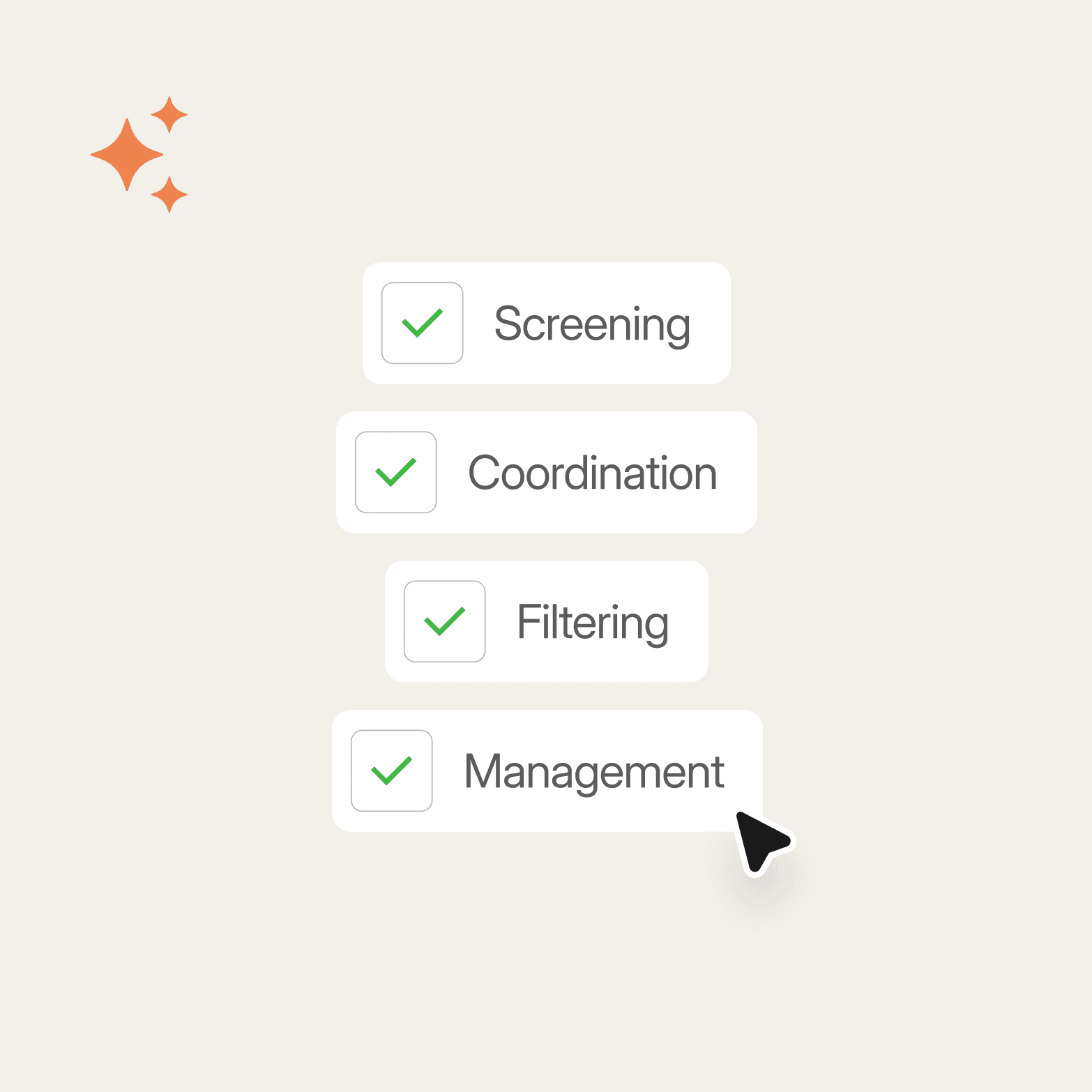 A UI illustration on a light cream background showing four white rounded checklist cards with green checkmark icons stacked vertically: Screening, Coordination, Filtering, and Management (with a cursor arrow pointing at it), alongside an orange sparkle icon in the upper left corner.