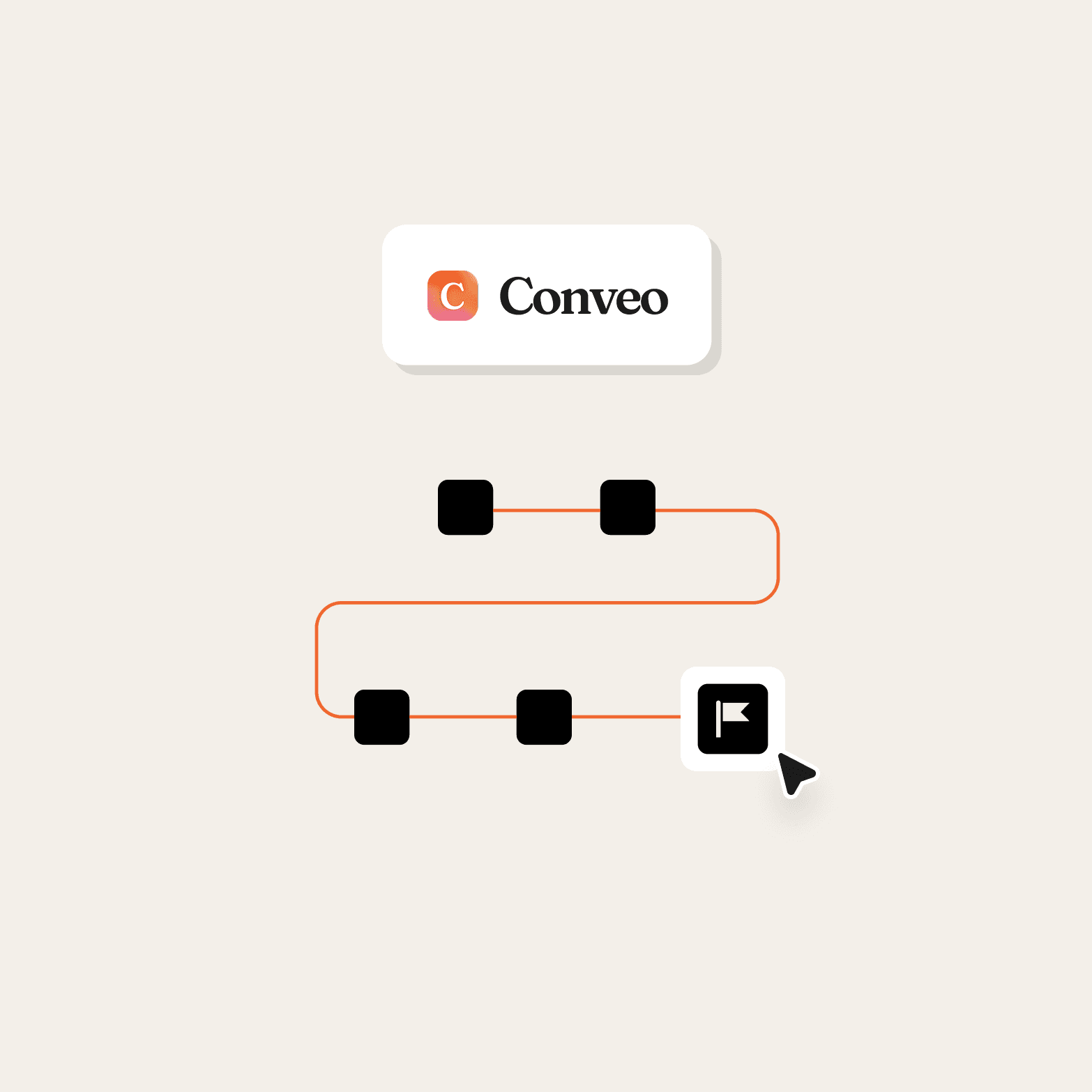 Conveo logo above a workflow diagram on a light beige background, showing five black square nodes connected by an orange line that winds through two rows and ends at a flag icon, with a cursor pointing at the final node.