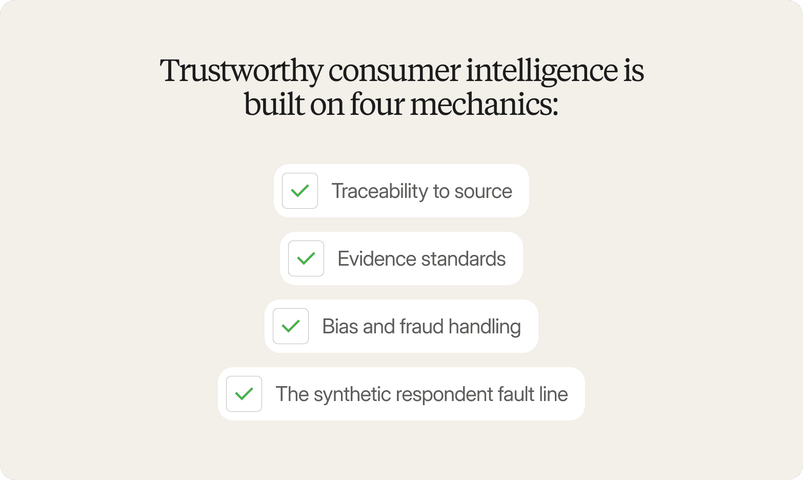 A graphic titled "Trustworthy consumer intelligence is built on four mechanics:" listing four items each marked with a green checkmark icon: Traceability to source, Evidence standards, Bias and fraud handling, and The synthetic respondent fault line.