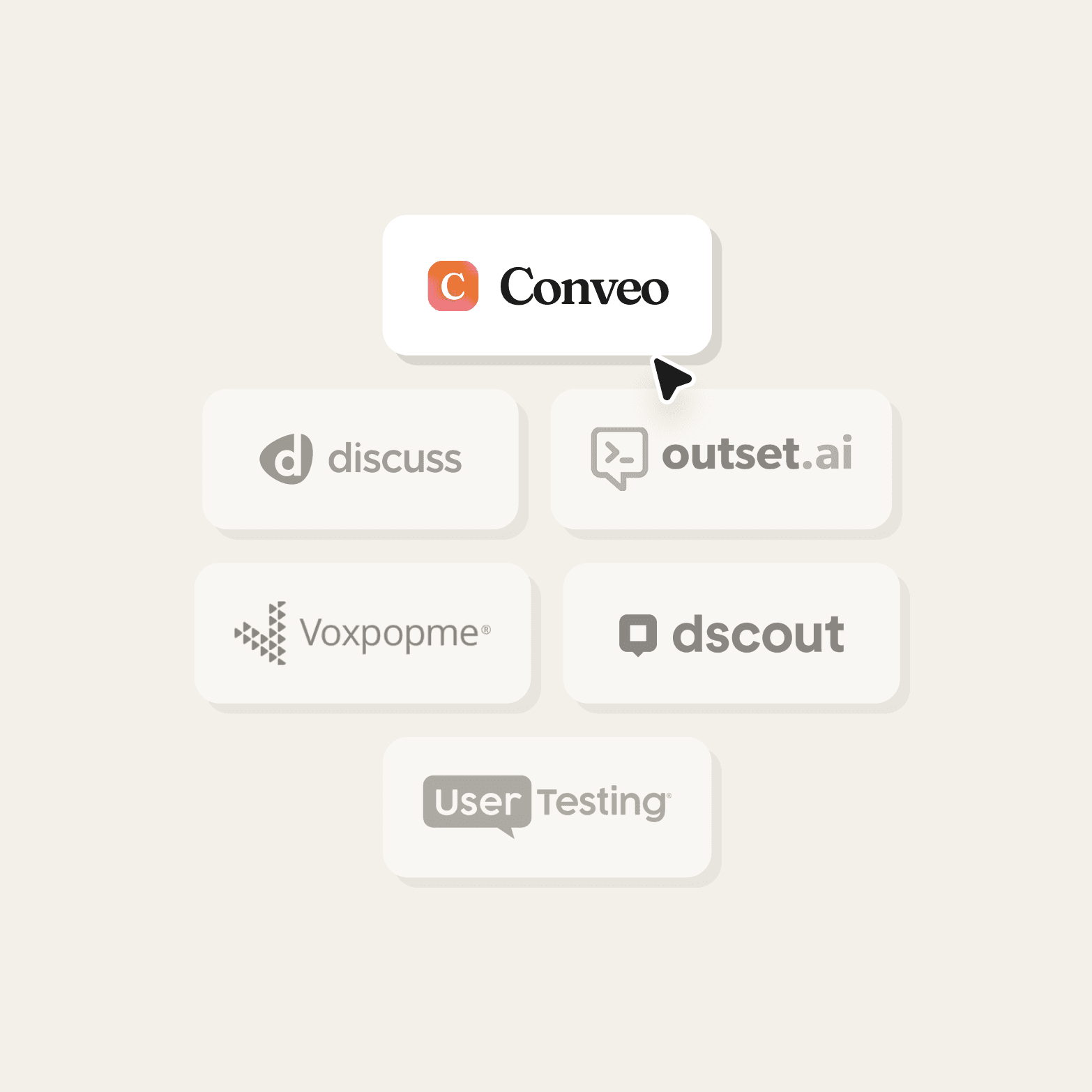 A competitor comparison graphic on a warm off-white background. At the top centre, a white rounded card displays the Conveo logo — a gradient orange-to-pink app icon alongside the bold wordmark "Conveo" — with a cursor icon beneath it, indicating it is selected. Below, five grey-toned rounded cards are arranged in a staggered layout: discuss and outset.ai in the first row; Voxpopme and dscout in the second row; and UserTesting centred in the third row. All competitor logos are rendered in muted grey tones, contrasting with the coloured Conveo logo above.