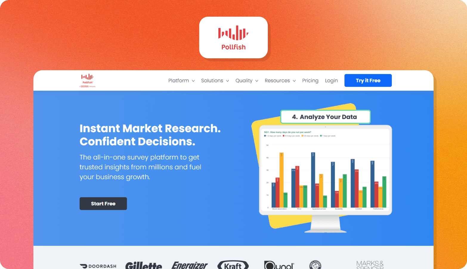 A product screenshot graphic on a warm orange-to-pink gradient background. At the top, a white rounded card displays the Pollfish logo — a red bar chart icon alongside the red wordmark "Pollfish." Below, a screenshot of the Pollfish website is shown, featuring a navigation bar with links for Platform, Solutions, Quality, Resources, Pricing, and Login, plus a blue "Try it Free" button. The hero section has a bright blue background with the bold white headline "Instant Market Research. Confident Decisions." and a short description paragraph alongside a "Start Free" button. To the right, an illustrated desktop monitor displays a colourful grouped bar chart labelled "4. Analyze Your Data." A row of customer brand logos — including DoorDash, Gillette, Energizer, Kraft, and Marks & Spencer — is partially visible at the bottom.