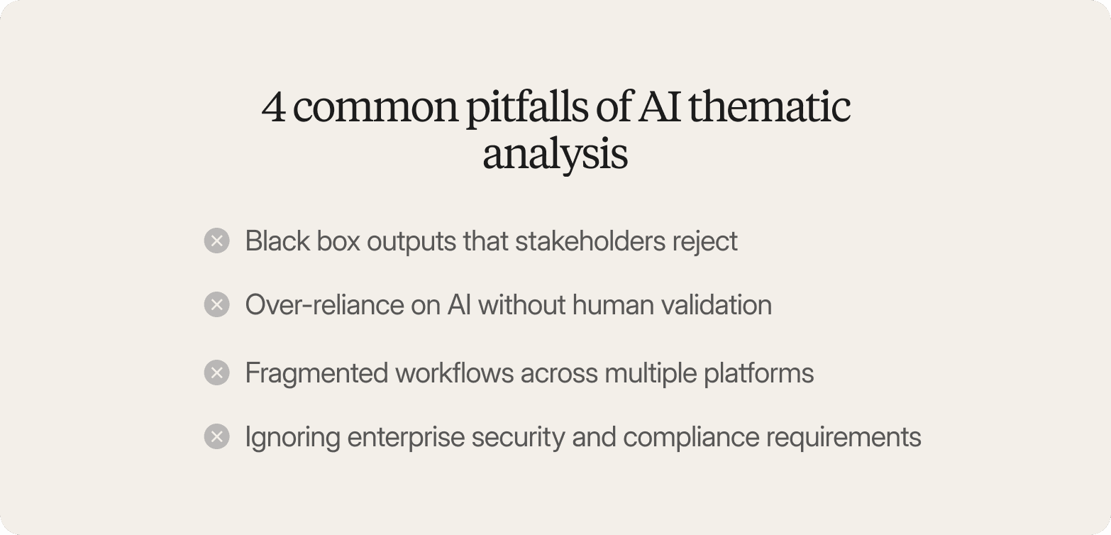 List titled "4 common pitfalls of AI thematic analysis": black box outputs that stakeholders reject, over-reliance on AI without human validation, fragmented workflows across multiple platforms, and ignoring enterprise security and compliance requirements.