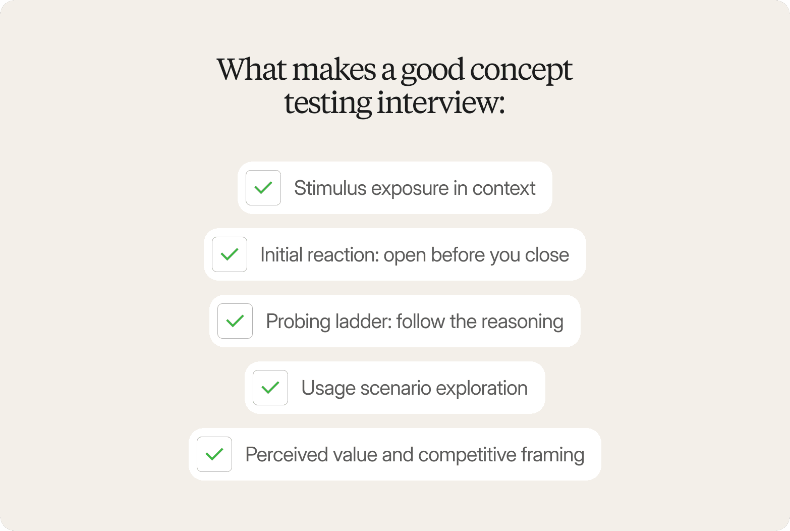 A checklist graphic on a warm off-white background, headed "What makes a good concept testing interview:" in a large dark serif font. Five white rounded-rectangle items are stacked vertically in a slightly staggered layout, each preceded by a small rounded square containing a green checkmark: "Stimulus exposure in context," "Initial reaction: open before you close," "Probing ladder: follow the reasoning," "Usage scenario exploration," and "Perceived value and competitive framing."