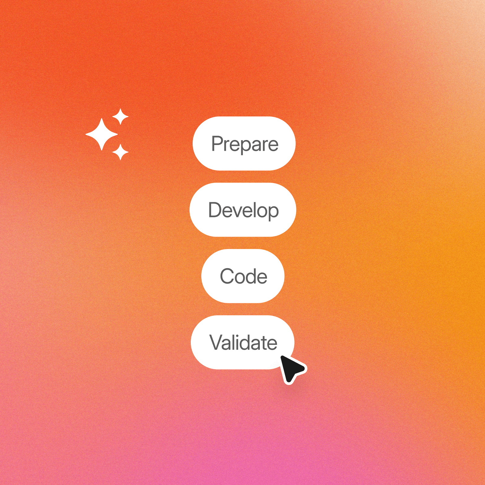 A list graphic on a warm orange-to-pink gradient background. Three white four-pointed sparkle icons are clustered in the upper left. Four white pill-shaped items are stacked vertically in the centre-right: "Prepare," "Develop," "Code," and "Validate." A cursor icon sits beneath the "Validate" pill, indicating it is selected or interactive.