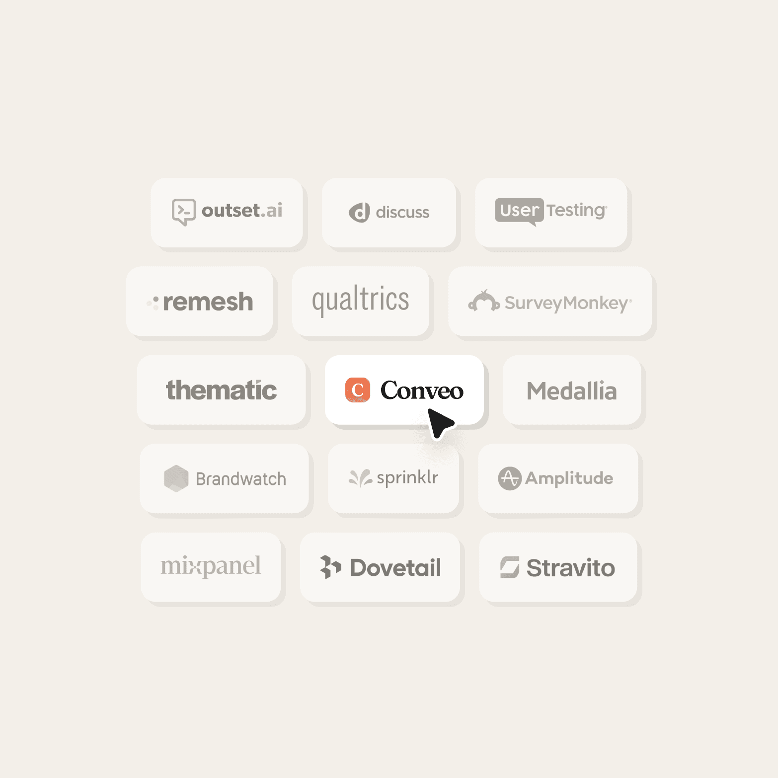 Grid of 12 research and analytics tool logos including Outset.ai, Discuss, UserTesting, Remesh, Qualtrics, SurveyMonkey, Thematic, Medallia, Brandwatch, Sprinklr, Amplitude, Mixpanel, Dovetail, and Stravito, with a cursor clicking the highlighted Conveo logo
