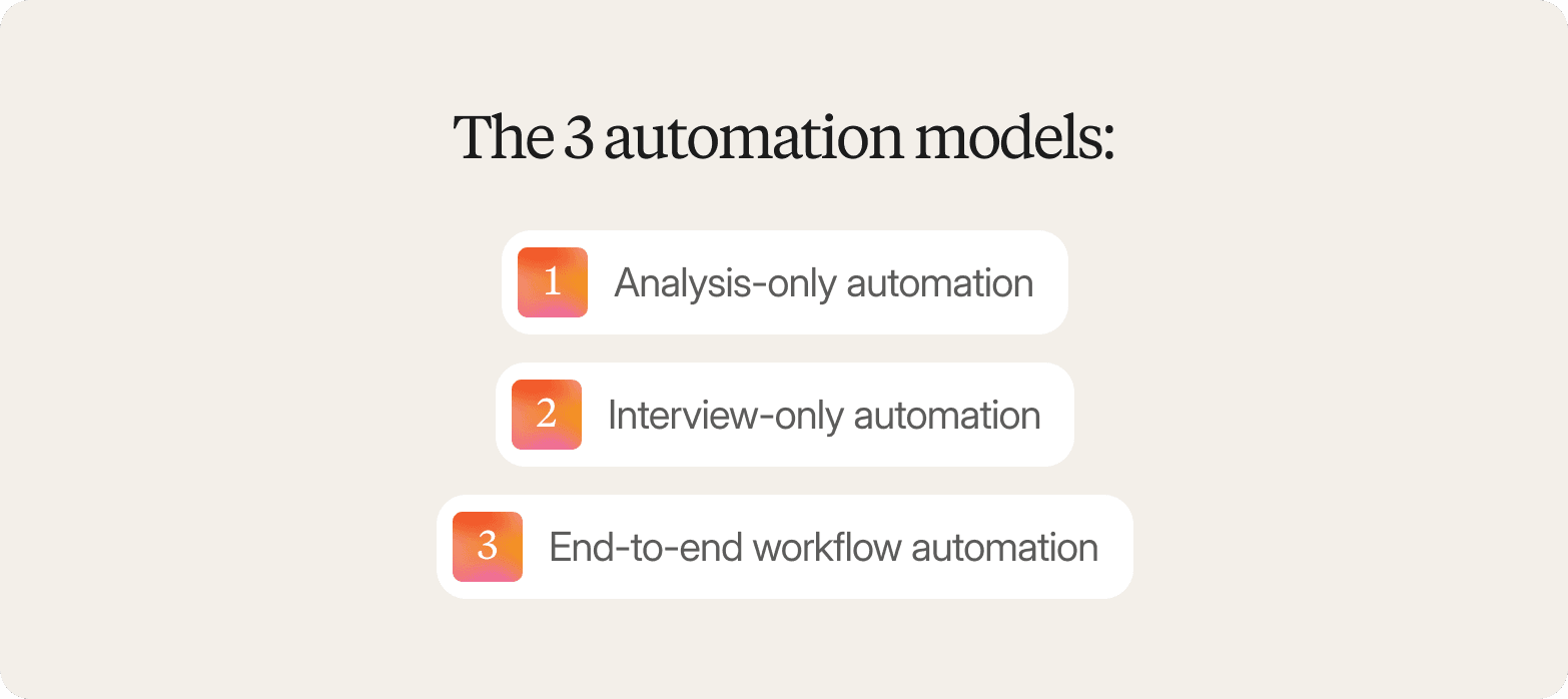 A graphic titled "The 3 automation models:" listing three numbered items: 1. Analysis-only automation, 2. Interview-only automation, 3. End-to-end workflow automation.