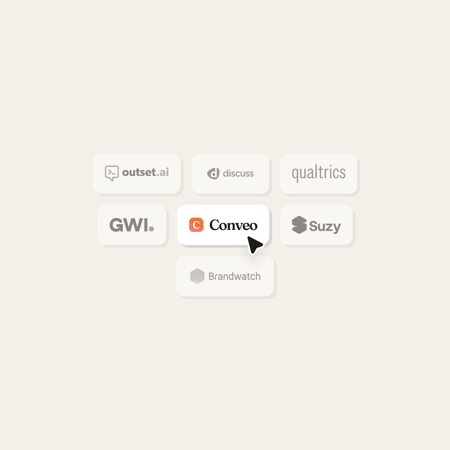 Grid of competitor logos including outset.ai, discuss, Qualtrics, GWI, Suzy, and Brandwatch, with Conveo highlighted in a white card with a cursor pointing at it.