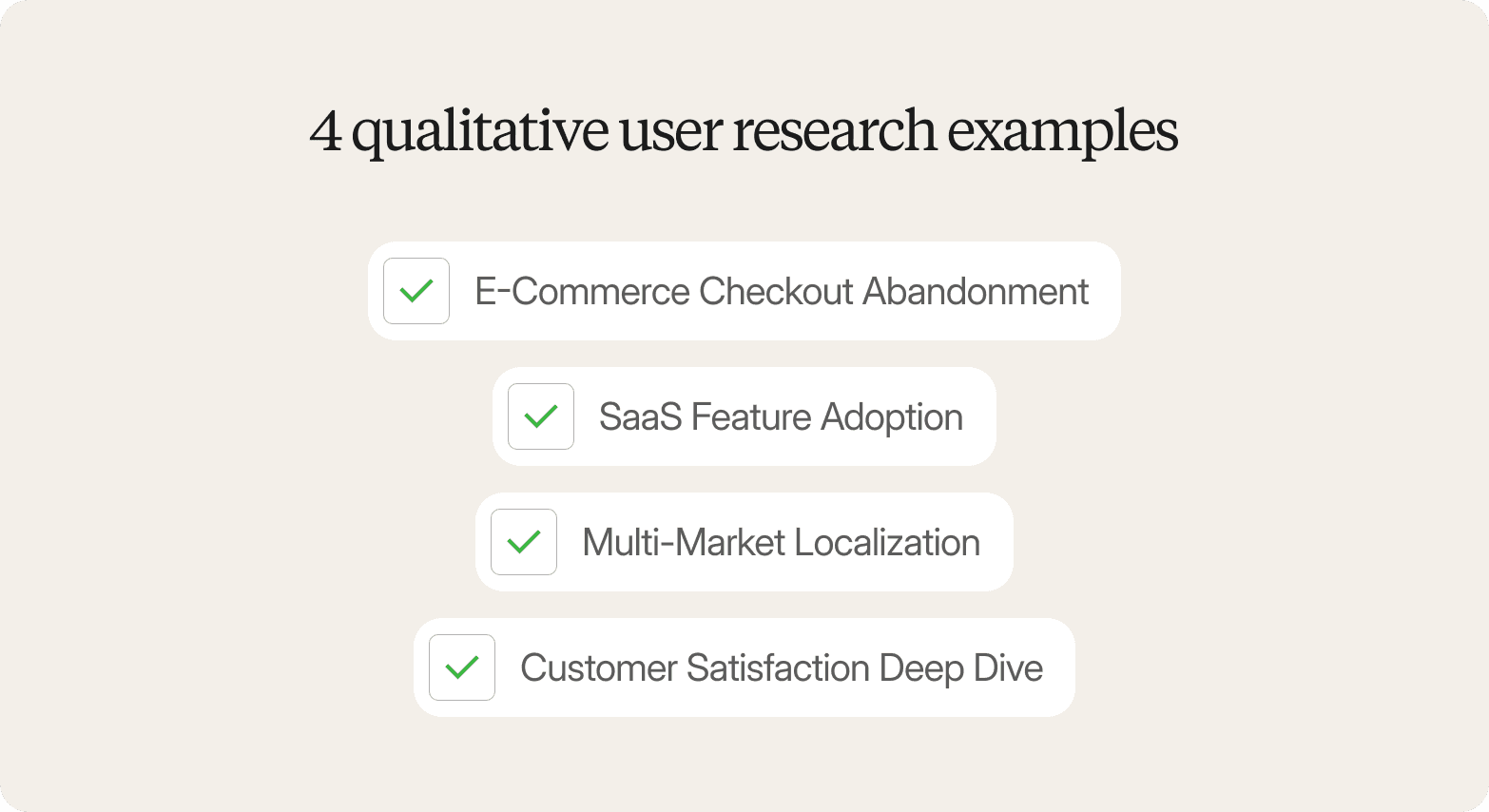 A graphic on a light cream background titled "4 qualitative user research examples," listing four items with green checkmark icons in a staggered layout: E-Commerce Checkout Abandonment, SaaS Feature Adoption, Multi-Market Localization, and Customer Satisfaction Deep Dive.