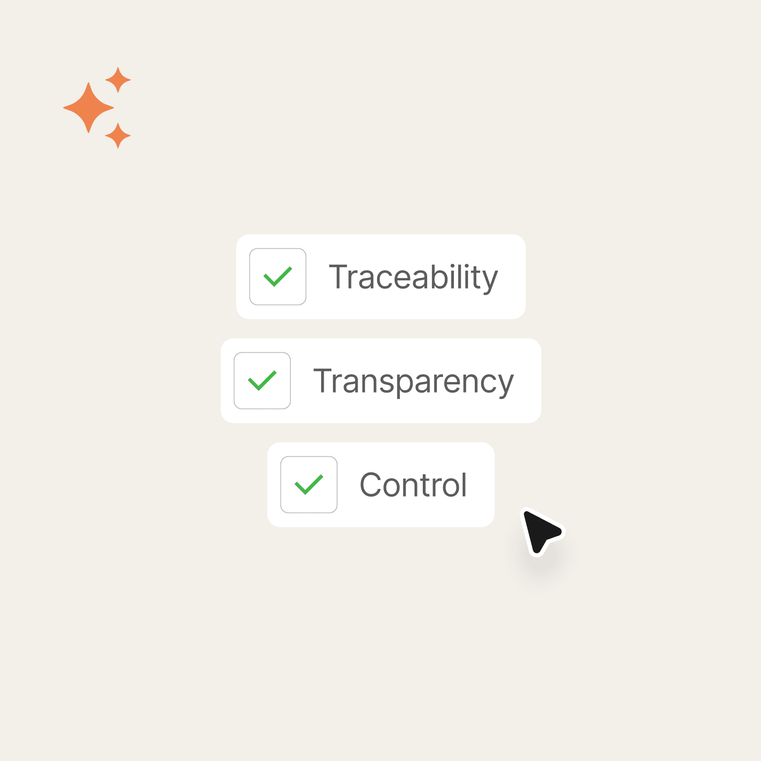 Three stacked white cards, each with a green checkmark, reading "Traceability," "Transparency," and "Control" on a cream background, with orange sparkle icons at top left and a cursor pointing at the bottom card.