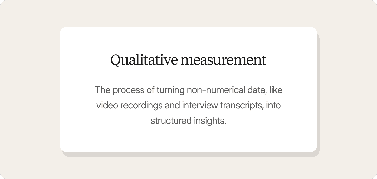 A definition card on a light cream background featuring a white rounded card titled "Qualitative measurement," defining it as the process of turning non-numerical data, like video recordings and interview transcripts, into structured insights.