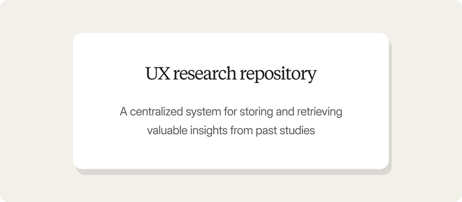 White card on a beige background reading "UX research repository – A centralized system for storing and retrieving valuable insights from past studies."
