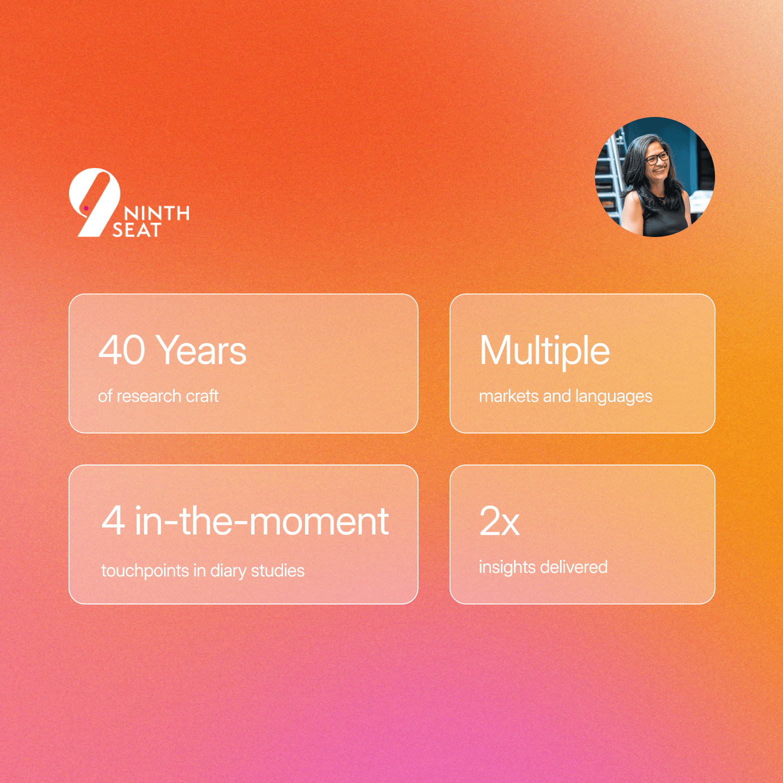 Ninth Seat logo and a woman's headshot above four stat cards on an orange-to-pink gradient: "40 Years of research craft," "Multiple markets and languages," "4 in-the-moment touchpoints in diary studies," and "2x insights delivered."