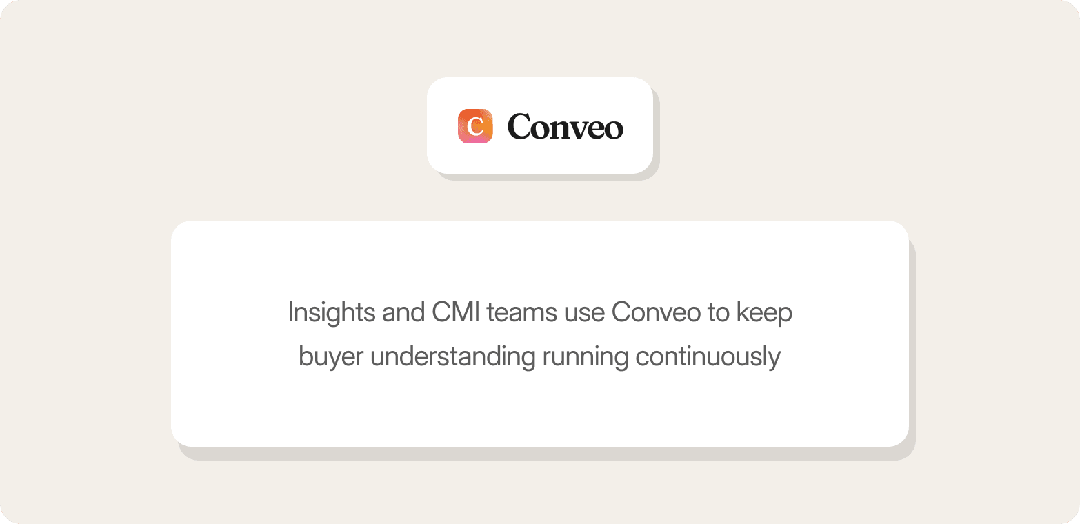 Conveo logo above a card saying insights and CMI teams use Conveo to keep buyer understanding running continuously