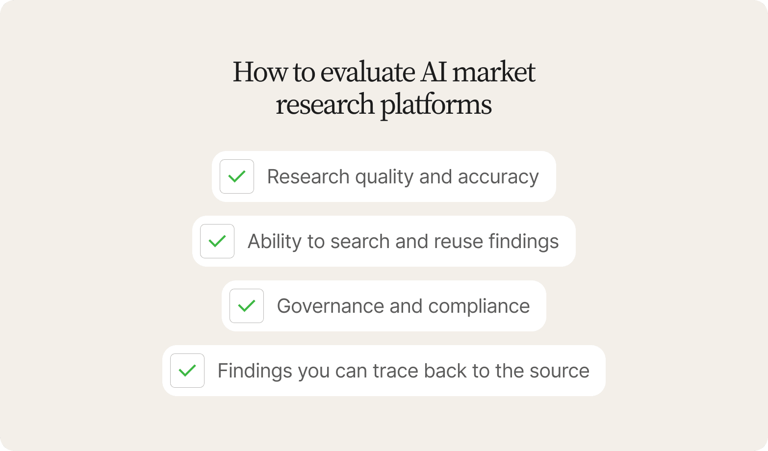 Cream card titled How to evaluate AI market research platforms with four checked items: research quality and accuracy, ability to search and reuse findings, governance and compliance, and findings you can trace back to the source
