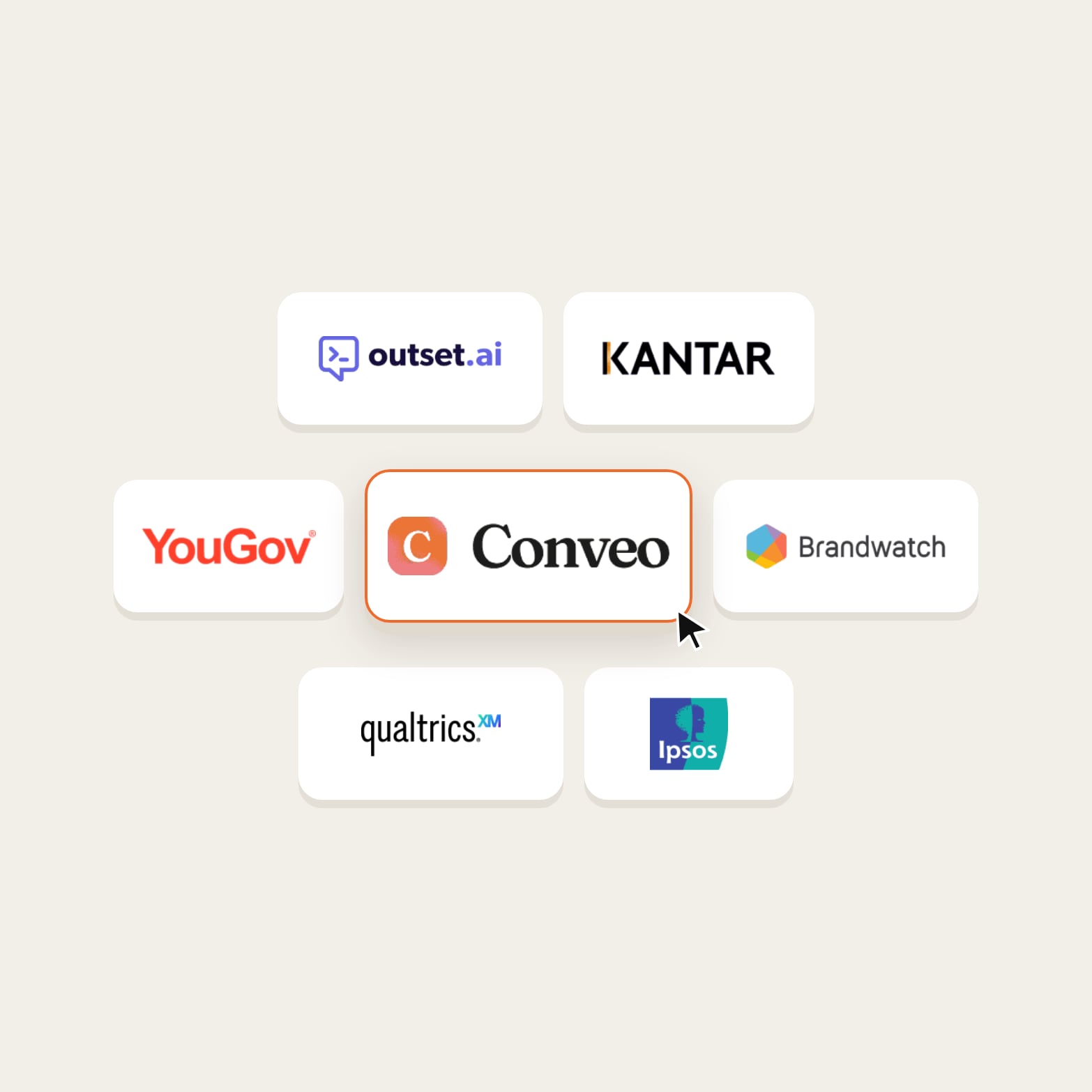 Conveo logo highlighted in a grid of brand equity analysis tool logos: Outset, Kantar, YouGov, Brandwatch, Qualtrics, Ipsos