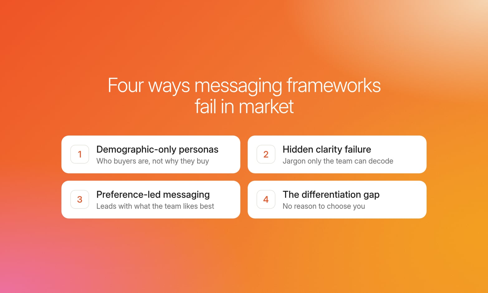 Four numbered cards on an orange gradient naming how messaging frameworks fail: personas, clarity, preference and differentiation
