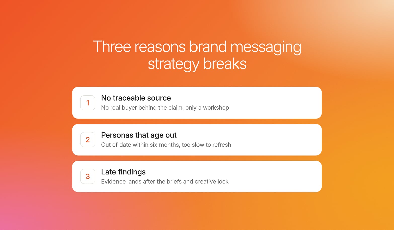 Three numbered cards on an orange gradient showing why messaging strategy breaks: no traceable source, aging personas, late findings