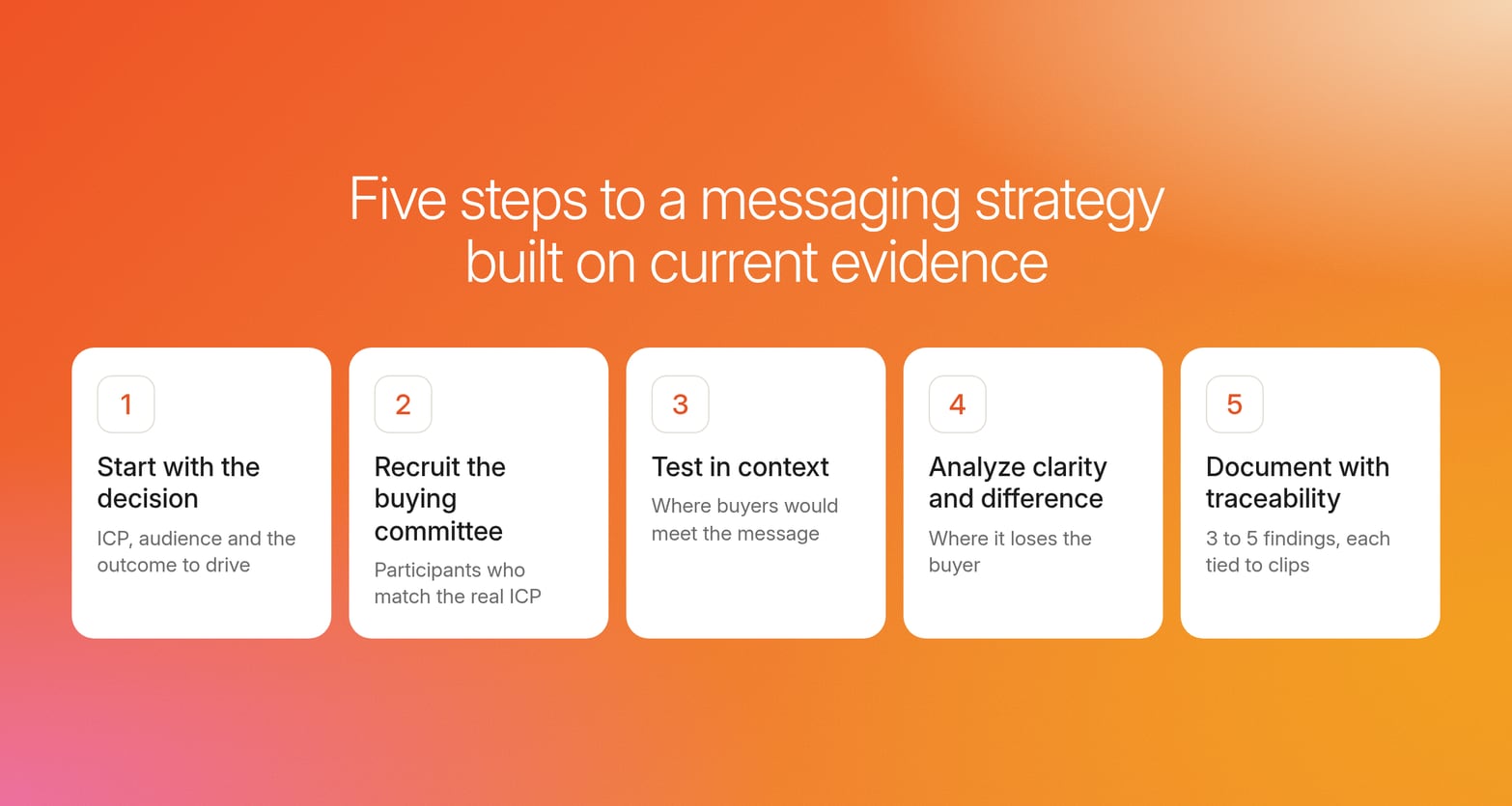Five numbered cards on an orange gradient, from starting with the decision to documenting findings with traceability