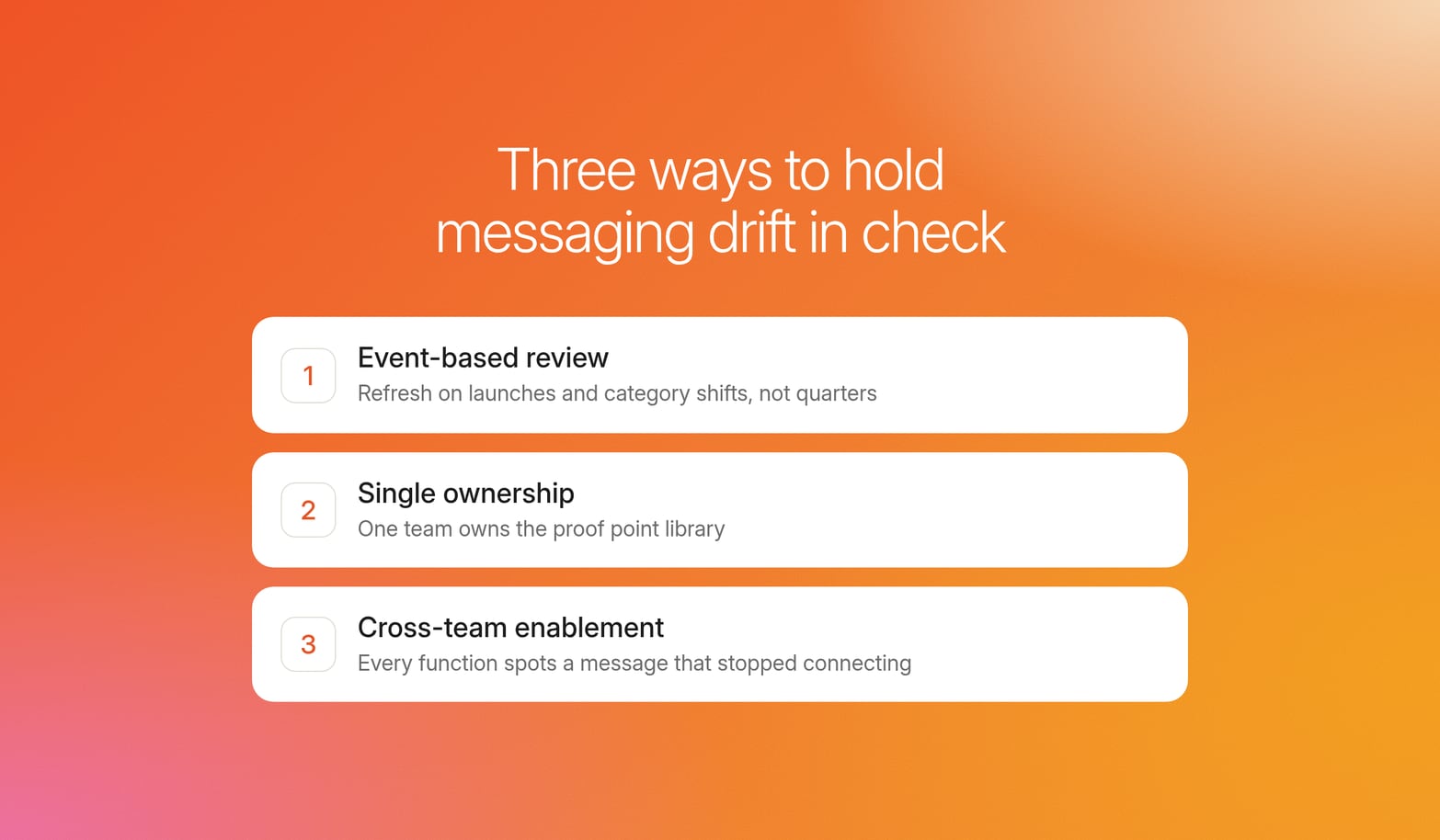 Three numbered cards on an orange gradient for holding drift in check: event-based review, single ownership, cross-team enablement