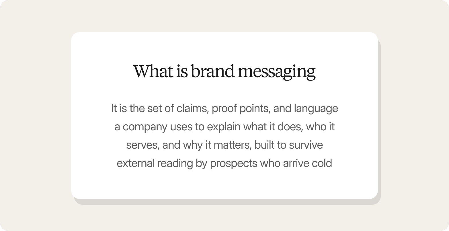 Definition card on a beige background: brand messaging is the claims, proof points and language a company uses to explain itself to cold prospects