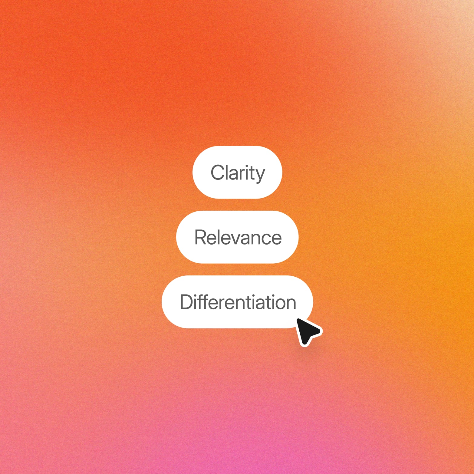 Three white pills reading clarity, relevance and differentiation with a cursor on an orange gradient, the core checks for brand messaging