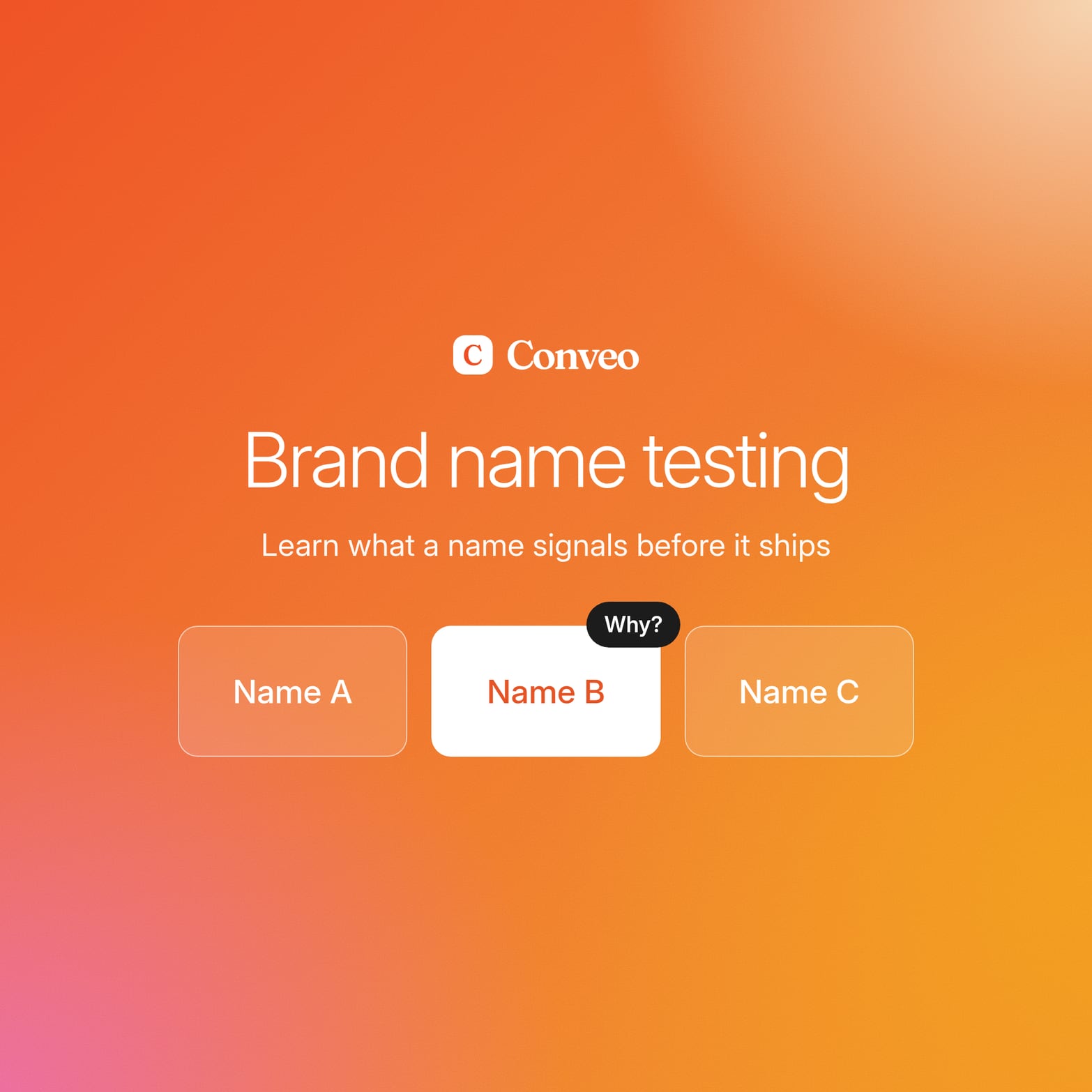 Conveo logo above the title Brand name testing, with three name tiles on an orange gradient and a Why? tag on Name B