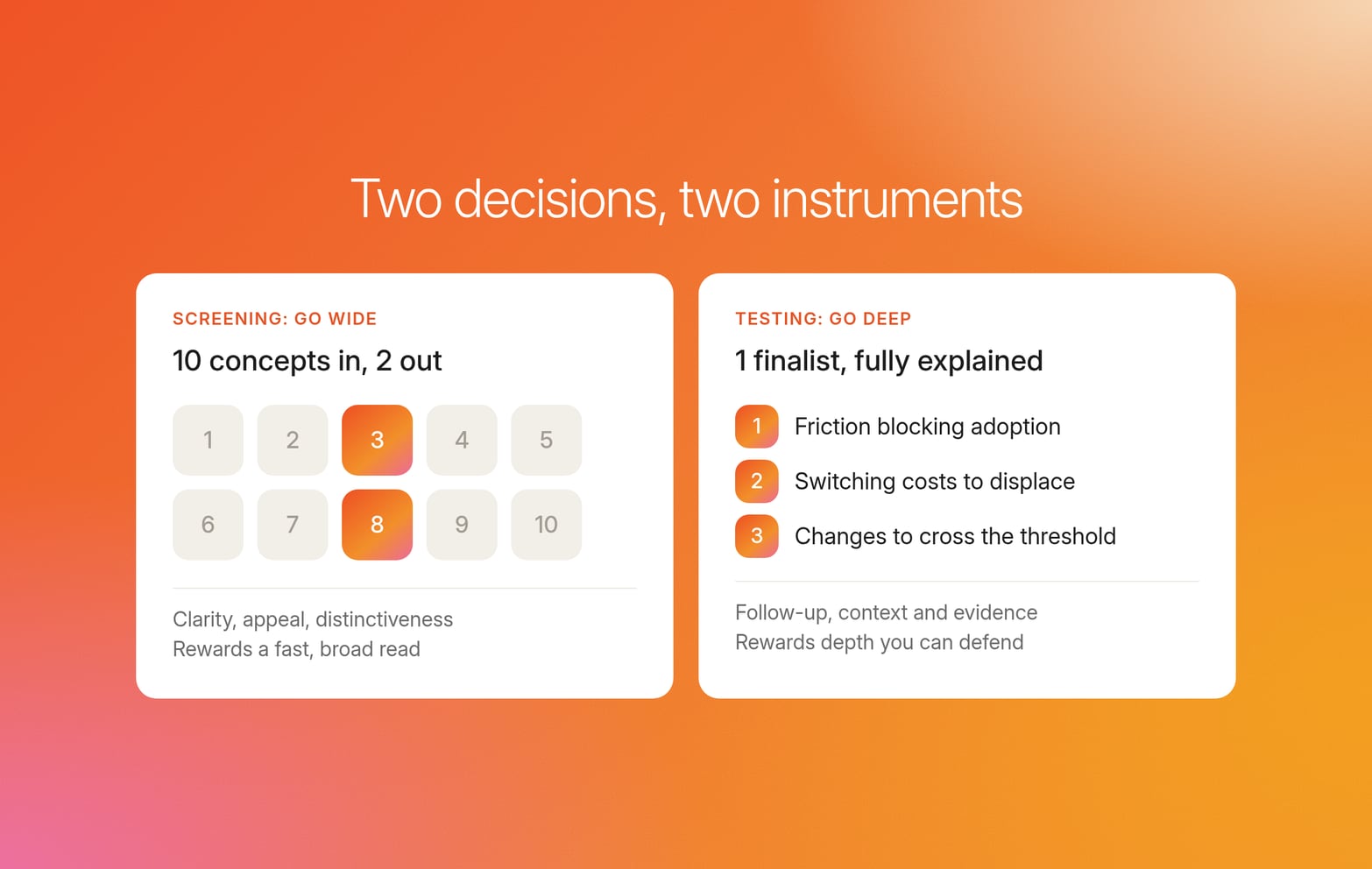 Two cards on orange: screening narrows 10 concepts to 2, testing explains one finalist's friction, switching costs and required changes