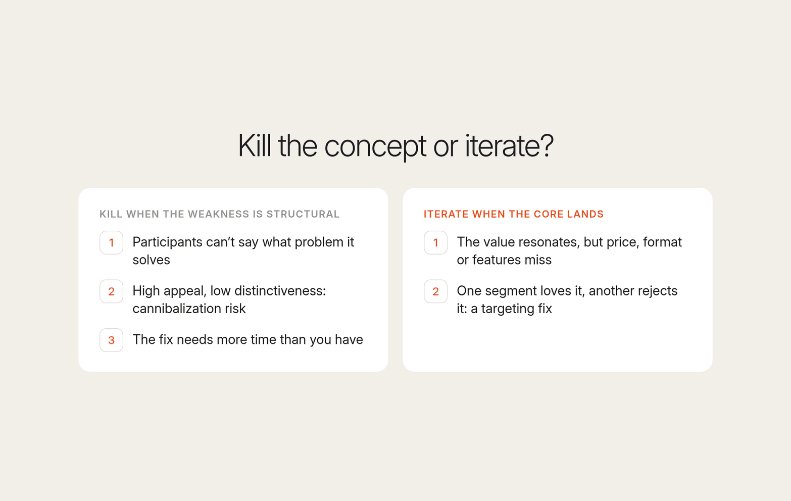 Two cards on cream: kill a concept when its weakness is structural, iterate when the core value lands but price, format or targeting misses