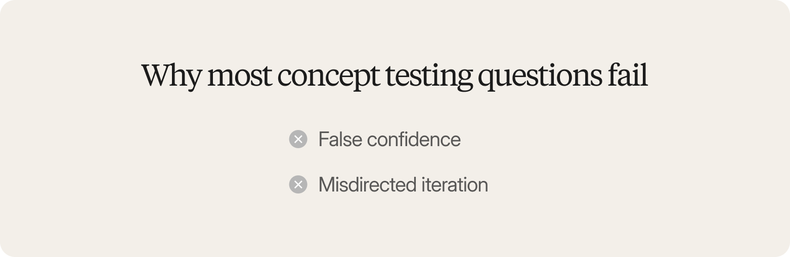 Beige card titled why most concept testing questions fail, listing two failure modes: false confidence and misdirected iteration