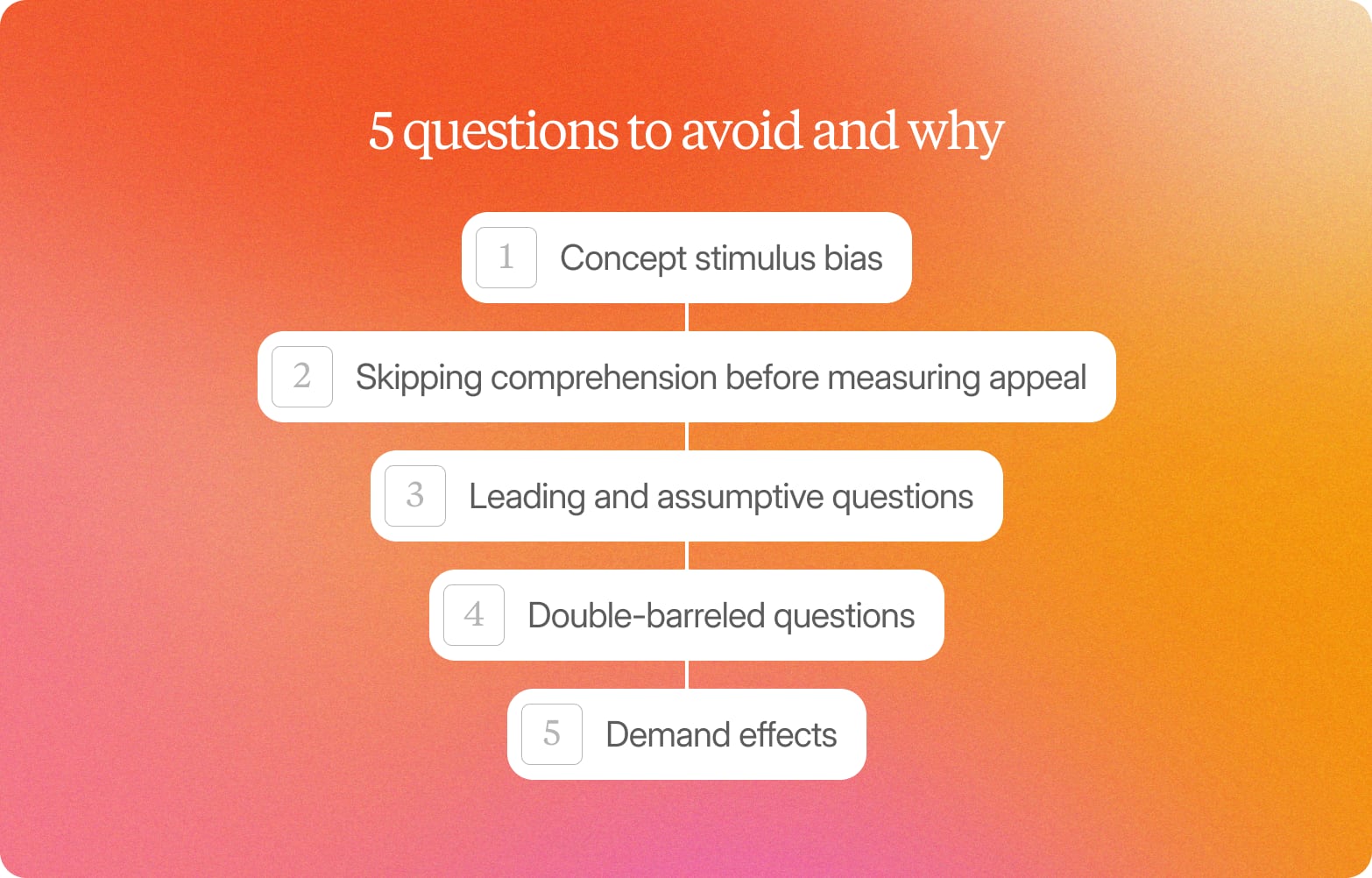 Five numbered steps on an orange gradient naming the concept testing questions to avoid, from concept stimulus bias to demand effects