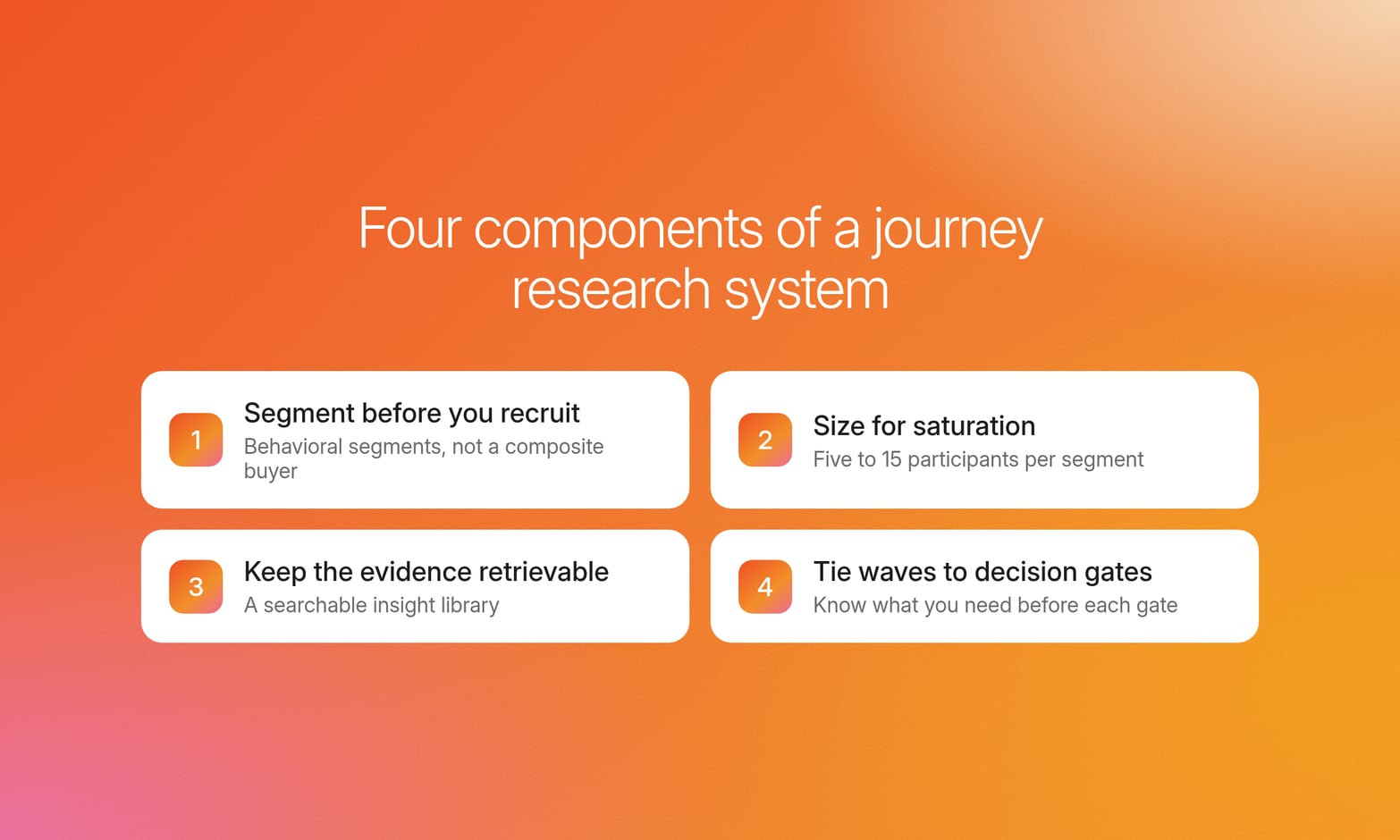 Four numbered cards on an orange gradient: segment before you recruit, size for saturation, keep evidence retrievable, tie waves to gates