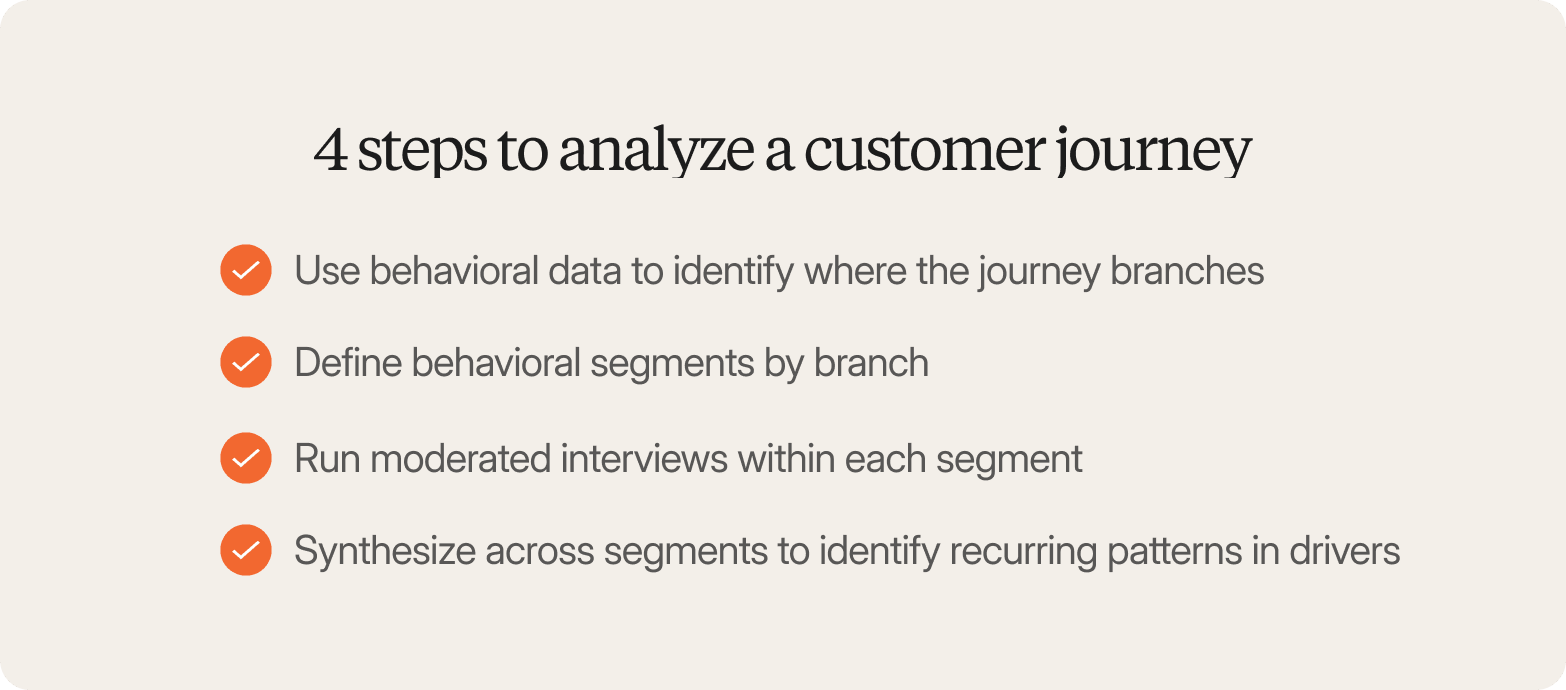 Checklist of four steps to analyze a customer journey, from finding behavioral branch points to synthesizing drivers across segments