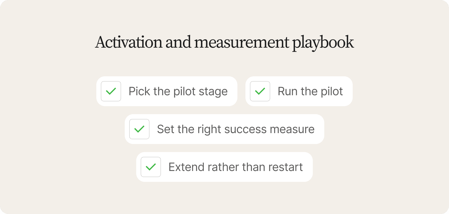 Four checked items on a beige background for the activation playbook: pick the pilot stage, run it, set the success measure, extend