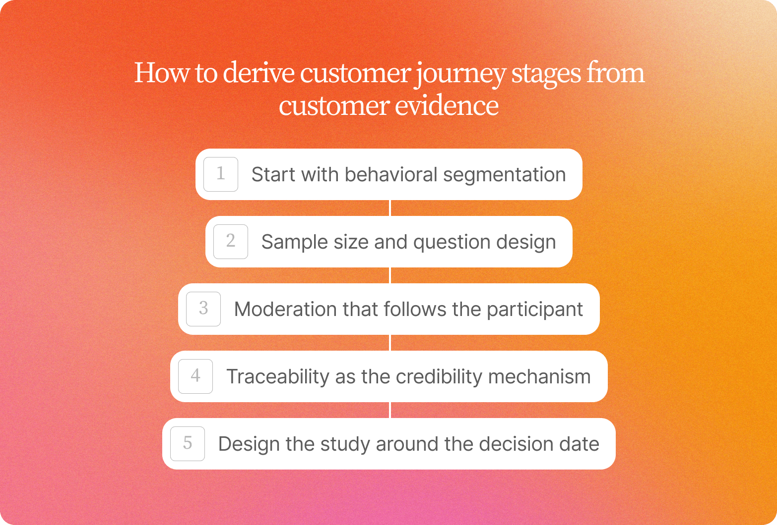 Five connected steps for deriving customer journey stages from customer evidence, from behavioral segmentation to the decision date