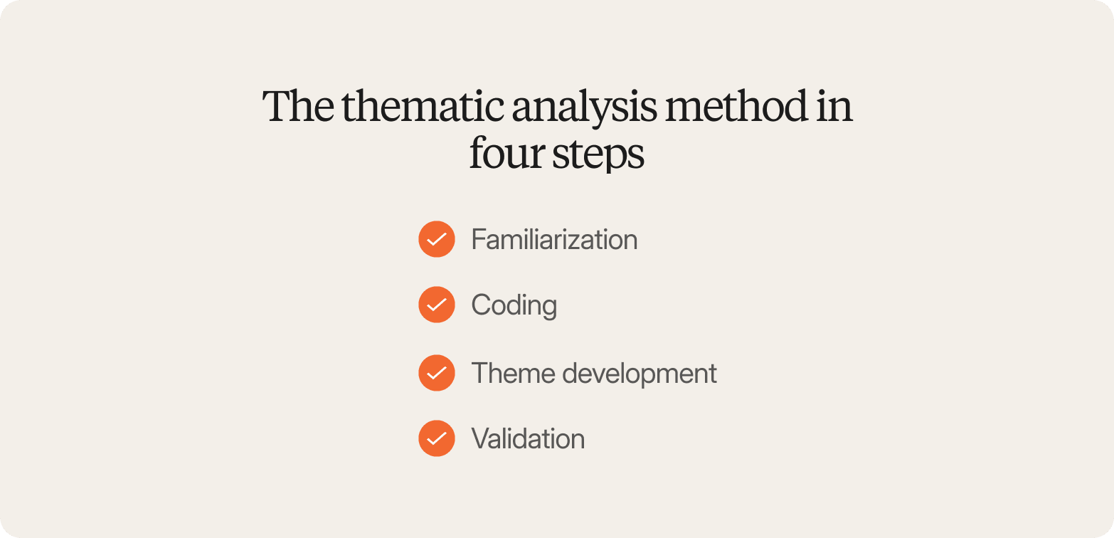 Checklist of the four steps of the thematic analysis method: familiarization, coding, theme development, and validation