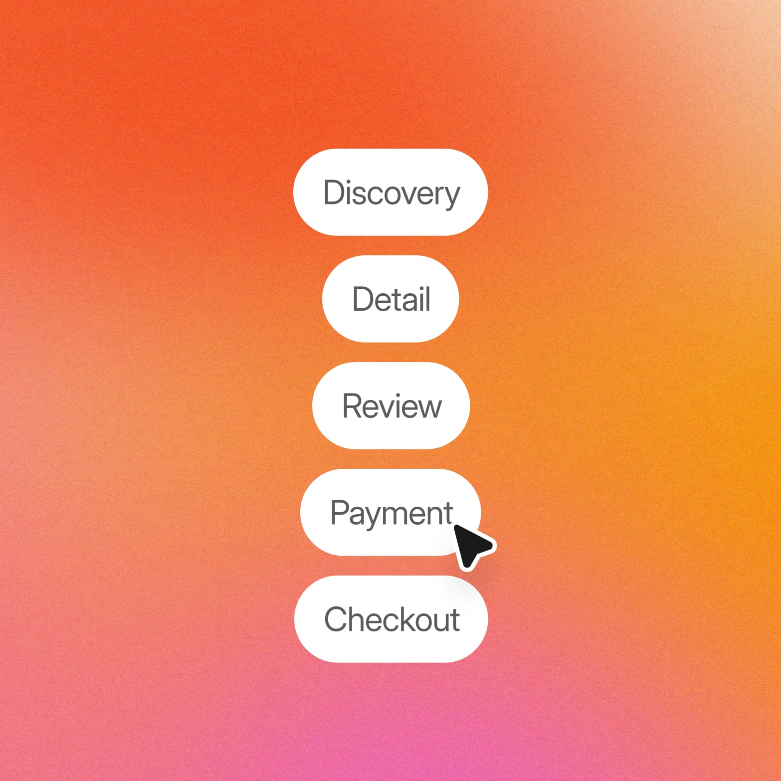 Five white pills reading Discovery, Detail, Review, Payment and Checkout on an orange gradient, with a cursor on Payment