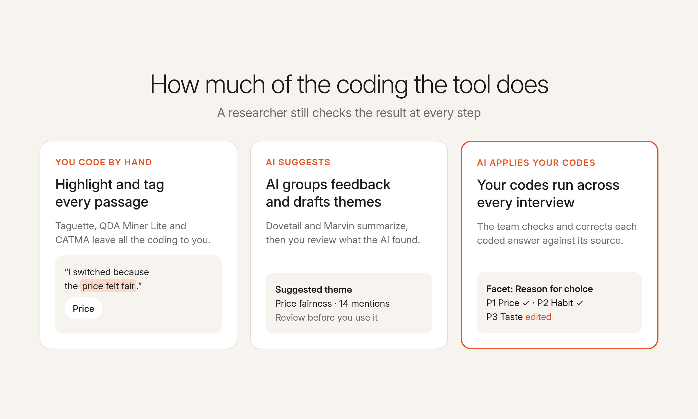 Three cards showing hand coding, AI-suggested themes and AI-applied codes, representing how much of the coding each type of tool does