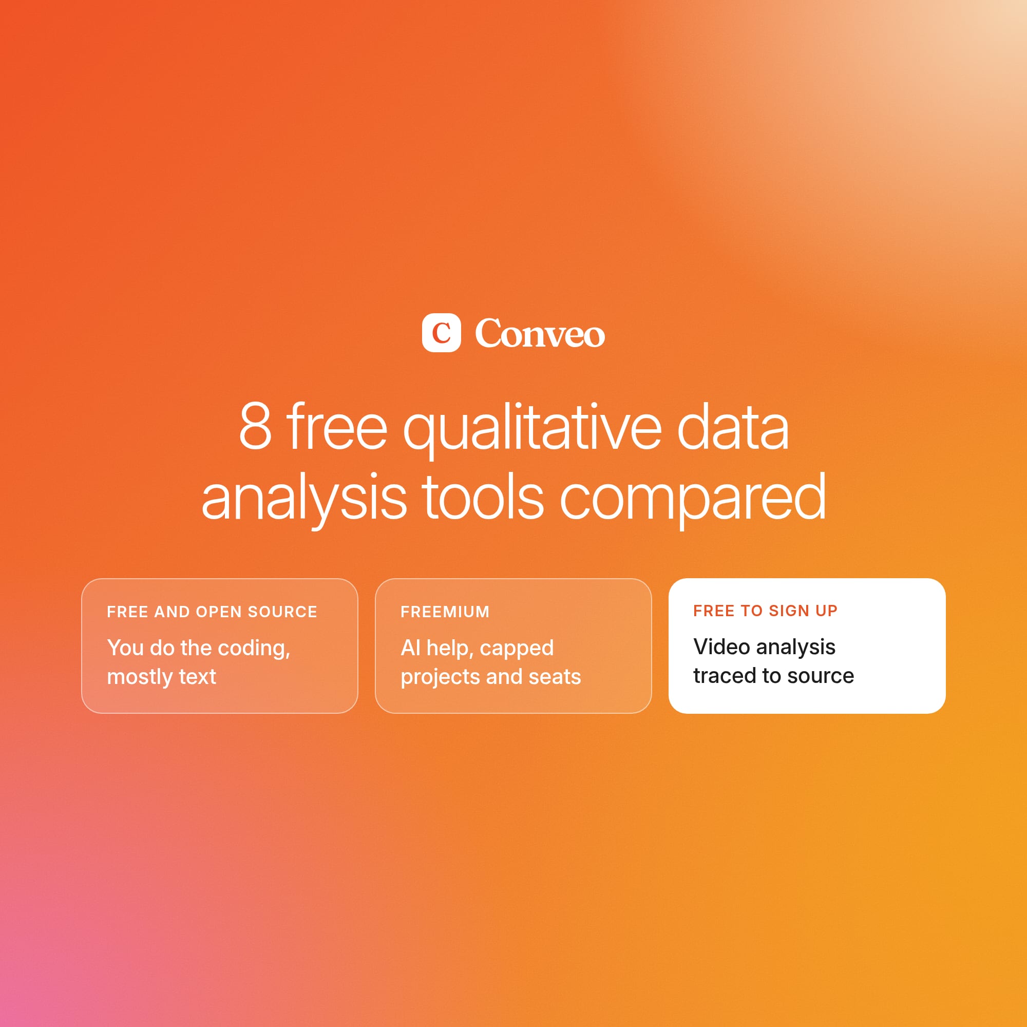 Conveo logo above the title 8 free qualitative data analysis tools compared, with cards for open-source, freemium and free sign-up tools