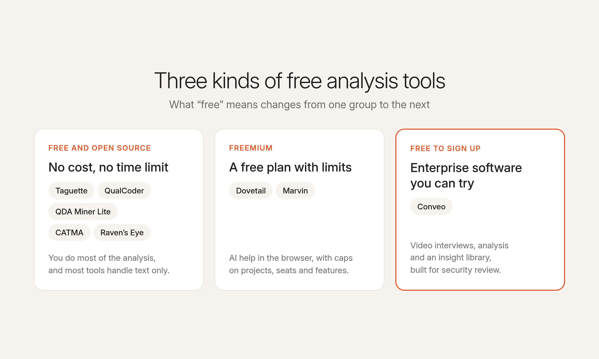 Three cards grouping the eight tools into free and open source, freemium and free to sign up, with Conveo in the free sign-up group