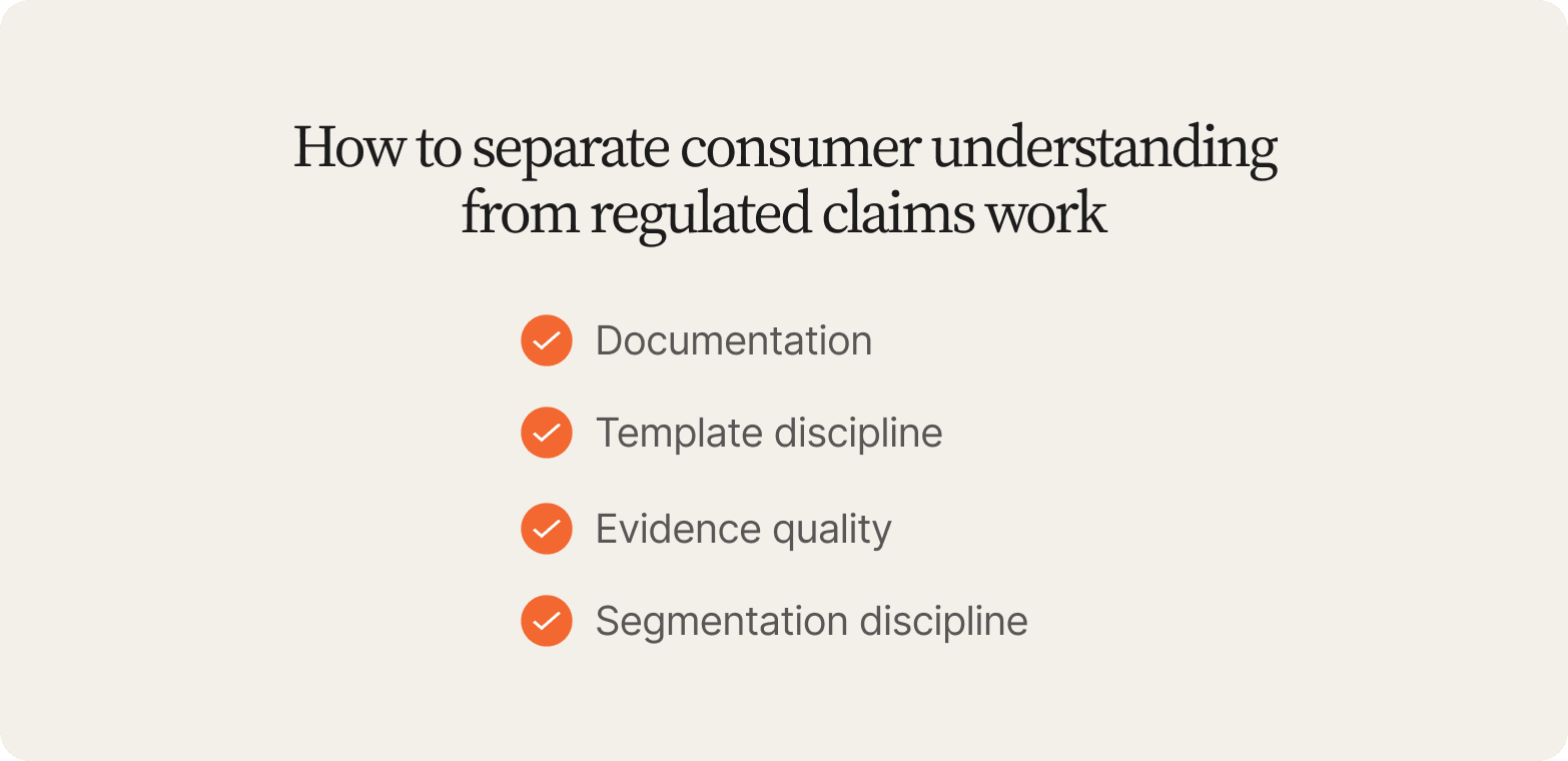 Four orange checkmarks on cream listing documentation, template discipline, evidence quality and segmentation discipline guardrails