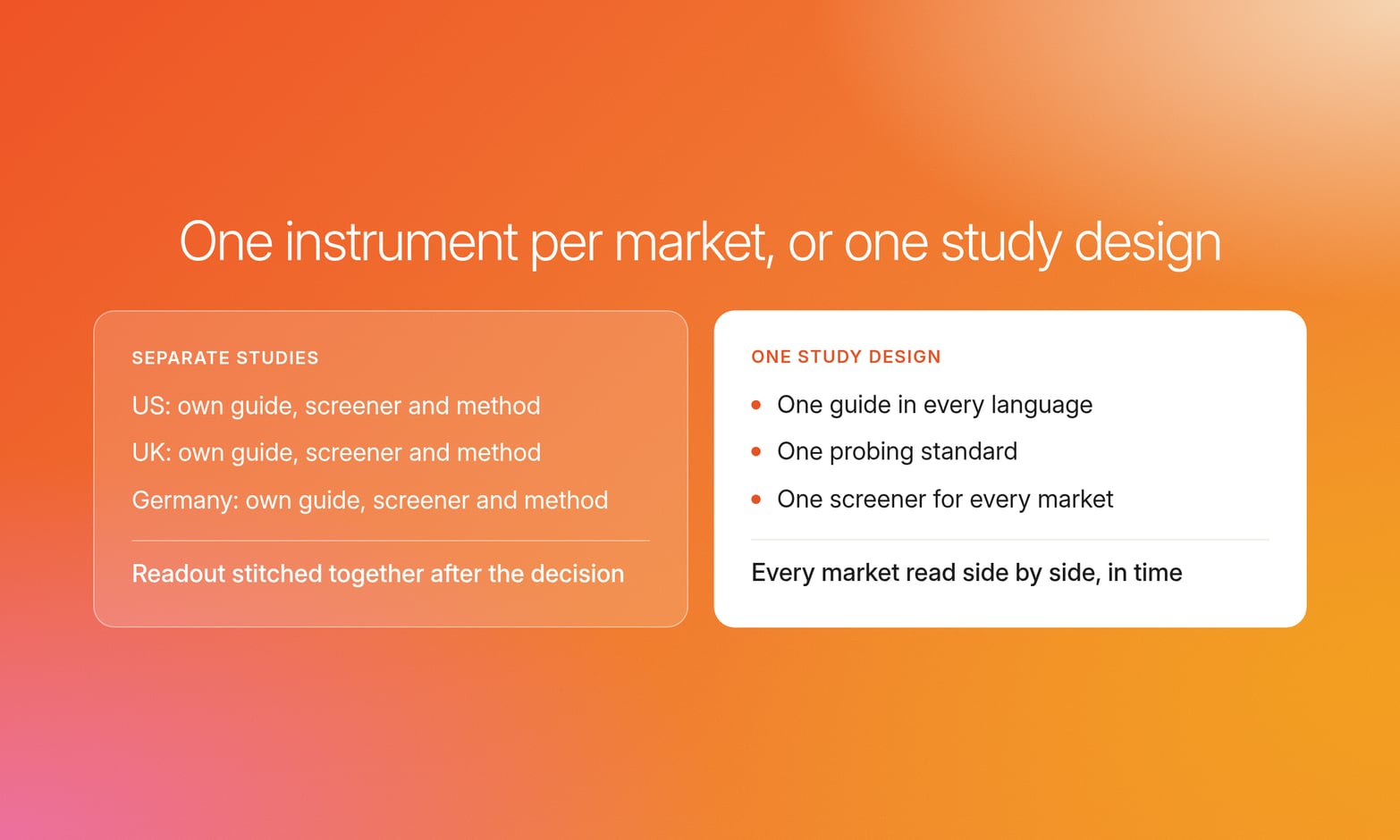 Two panels compare separate studies per market, stitched after the decision, with one study design read side by side in every market