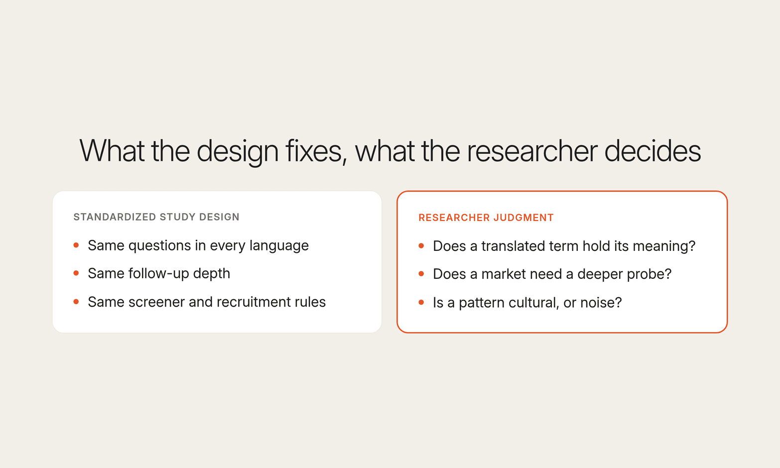 Two panels split what a standardized study design fixes from the calls the researcher still makes about meaning, probes and patterns