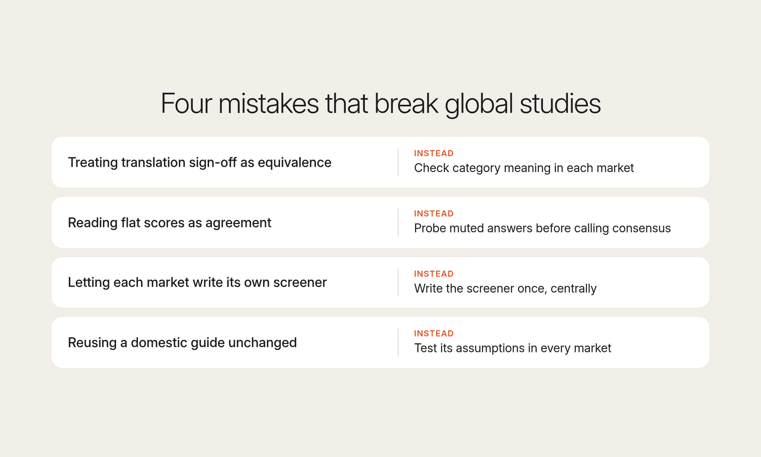 Four mistakes that break global studies, each paired with what to do instead, from translation sign-off to reusing a domestic guide